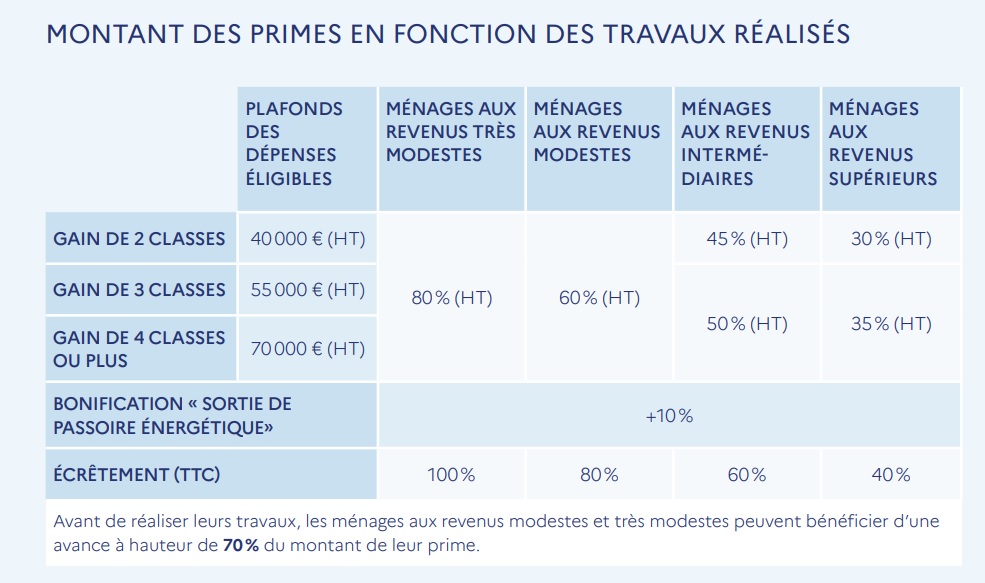 MaPrimeRenov-Parcours-Accompagne-primes-MF-Renov-Extension